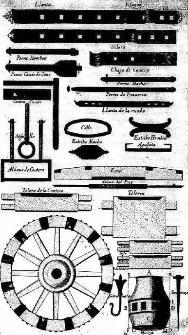 Элементы конструкции лафета легкой артиллерии Элементы конструкции лафета легкой артиллерии